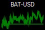 BAT-USD